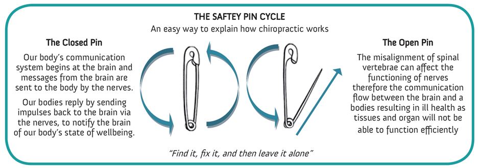 Safety Pin Cycle